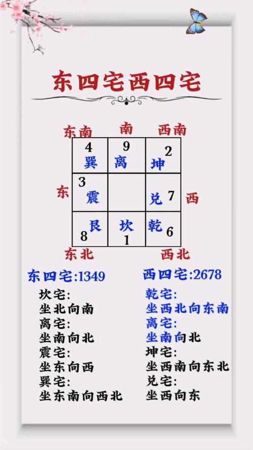 八宅风水真诀图(八宅真法风水秘传)