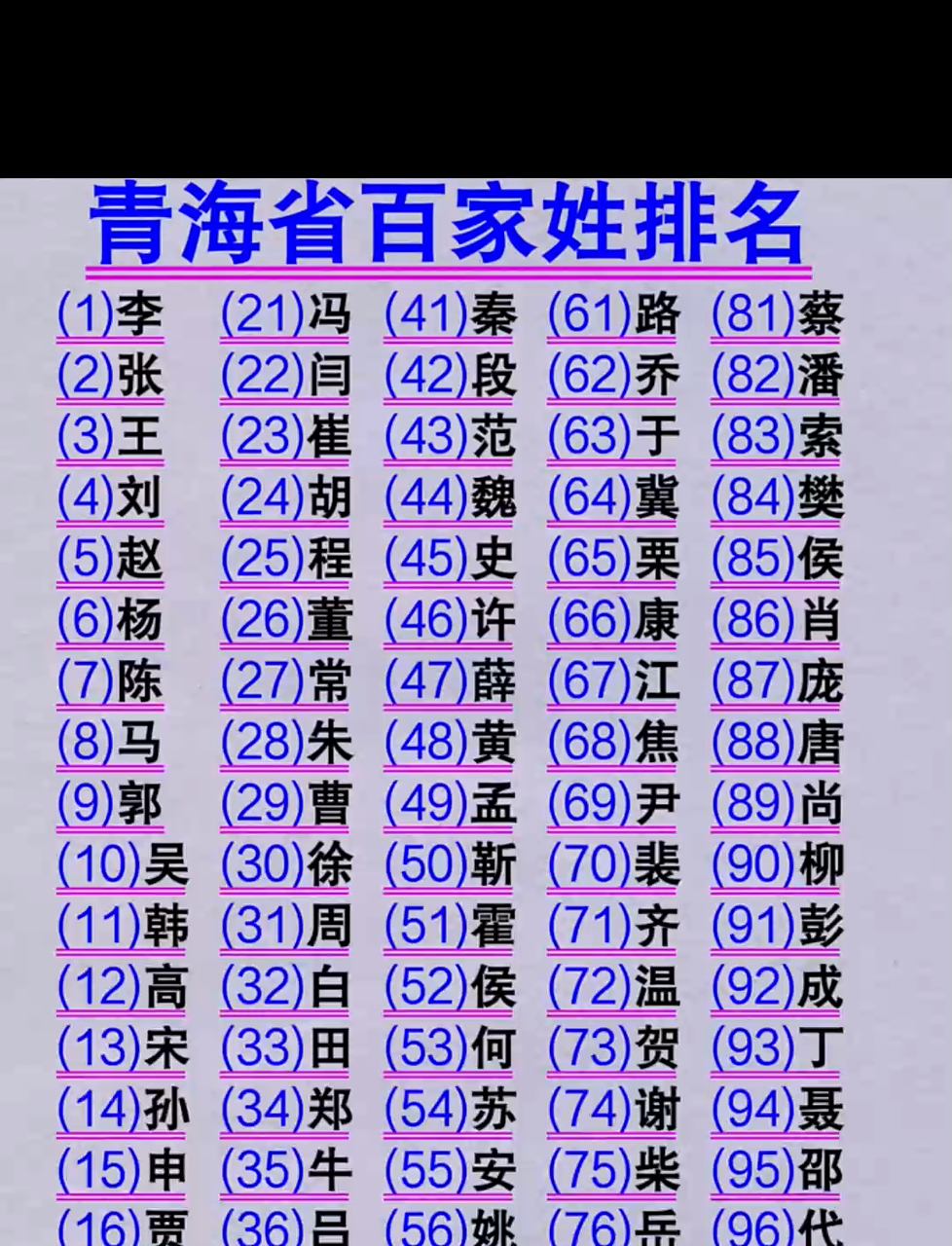姓邱的在百家姓中排多少名(姓邱的在百家姓中排多少名?)