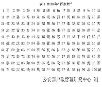 百家姓最新排名人口数具体多少(2026最新百家姓人口排行300)