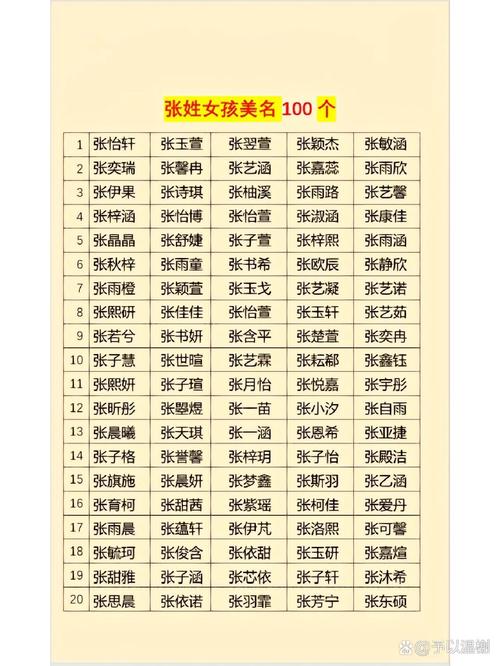 100大姓名单大全(100大姓名单人口数量) 100大姓名单大全(100大姓名单人口数量)