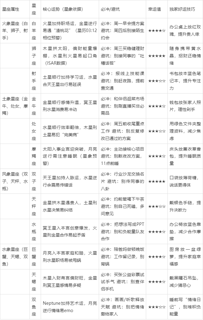 星座运势指南(星座运势预测技巧)