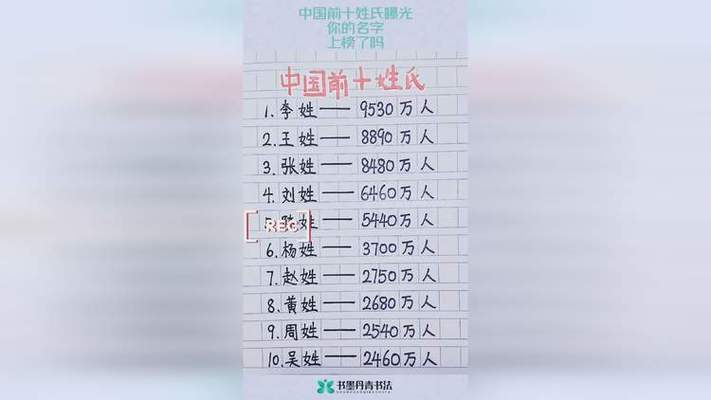 姓氏人口排名一览表(姓氏人口排名包括少数民族吗)
