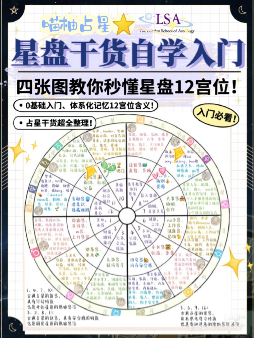 星盘专区(专业星盘网站) 星盘专区(专业星盘网站)