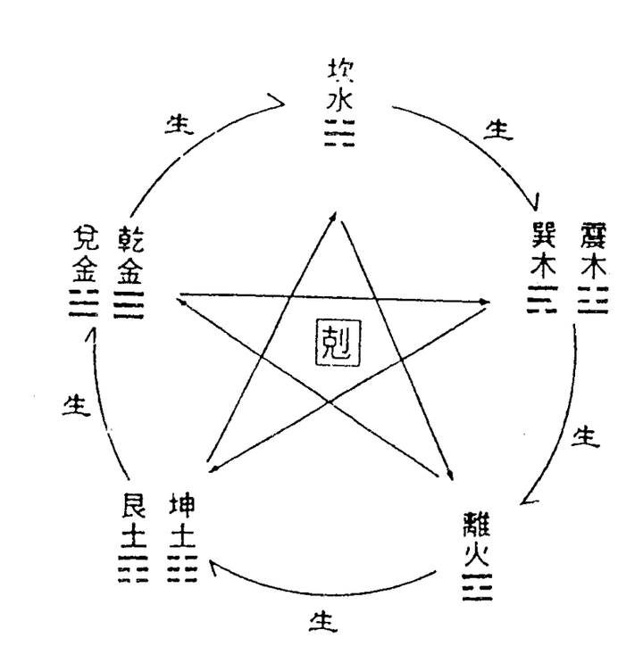 梅花易数占卜软件下载(梅花易数免费占卜方法) 梅花易数占卜软件下载(梅花易数免费占卜方法)