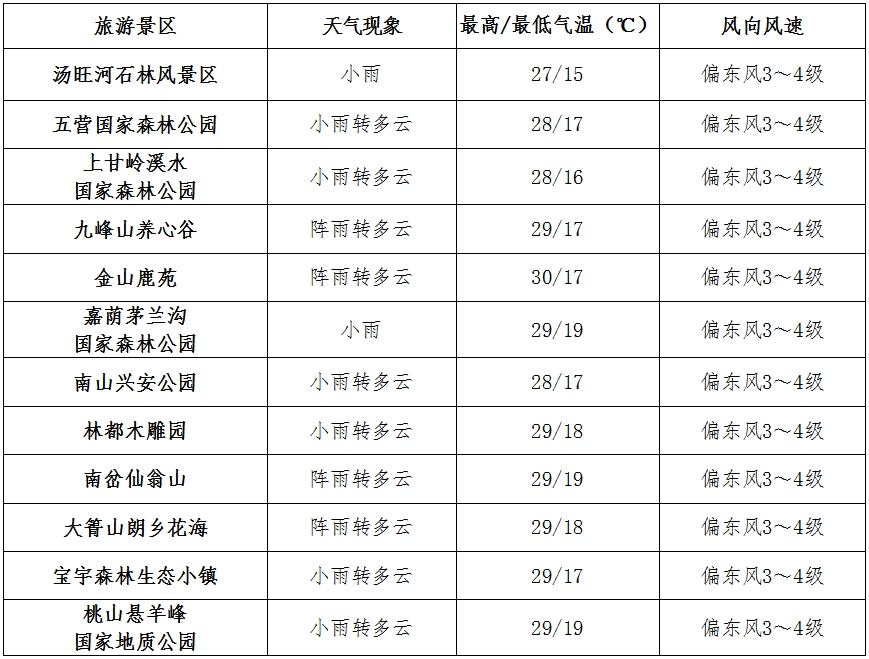 天气预报风速等级周公解梦(女人梦见房屋倒塌意味着什么预兆)