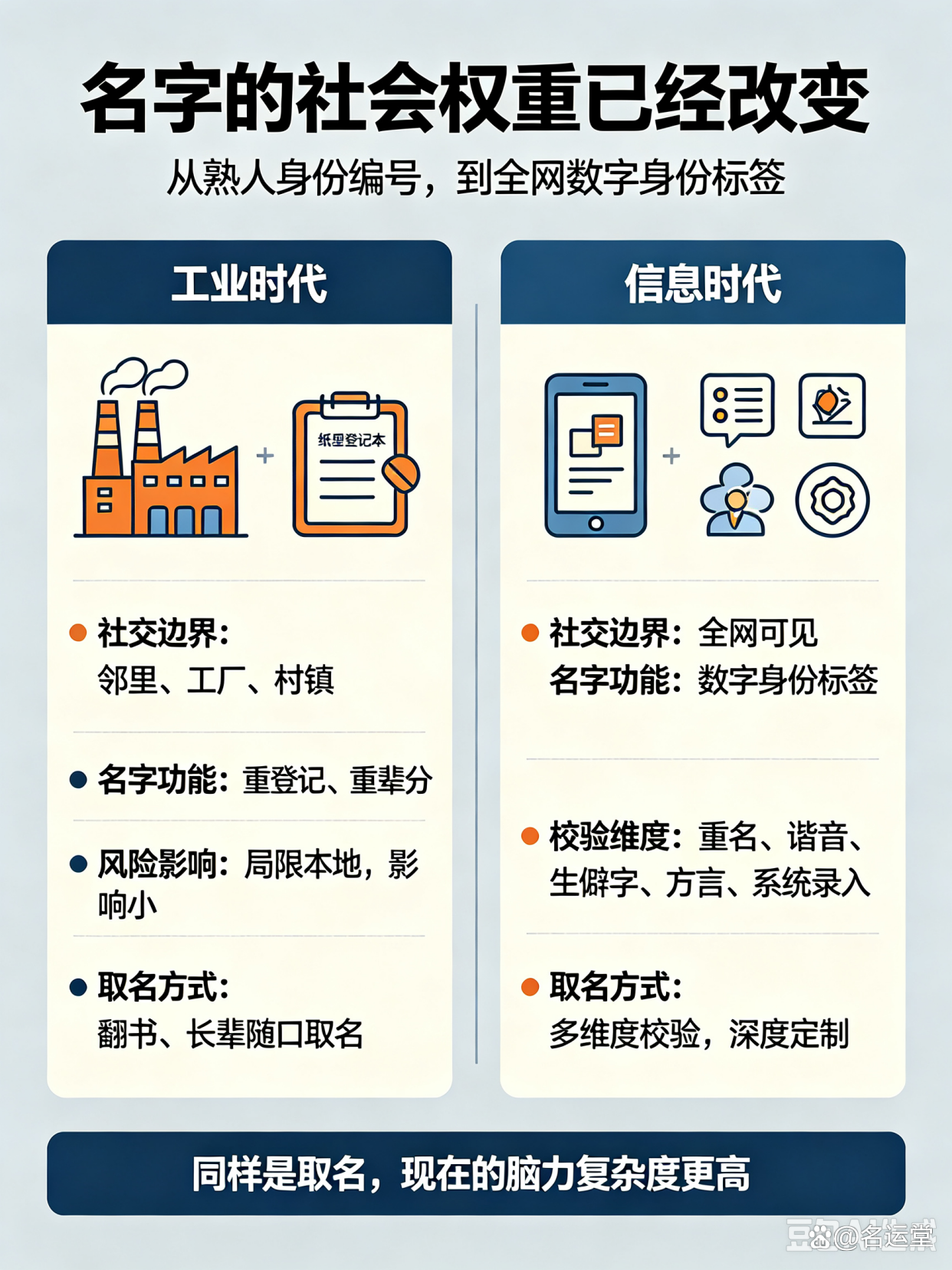 网上起名(网上起名字)