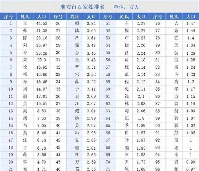 百家姓所有的姓氏有多少个(百家姓里面到底有多少个姓氏)