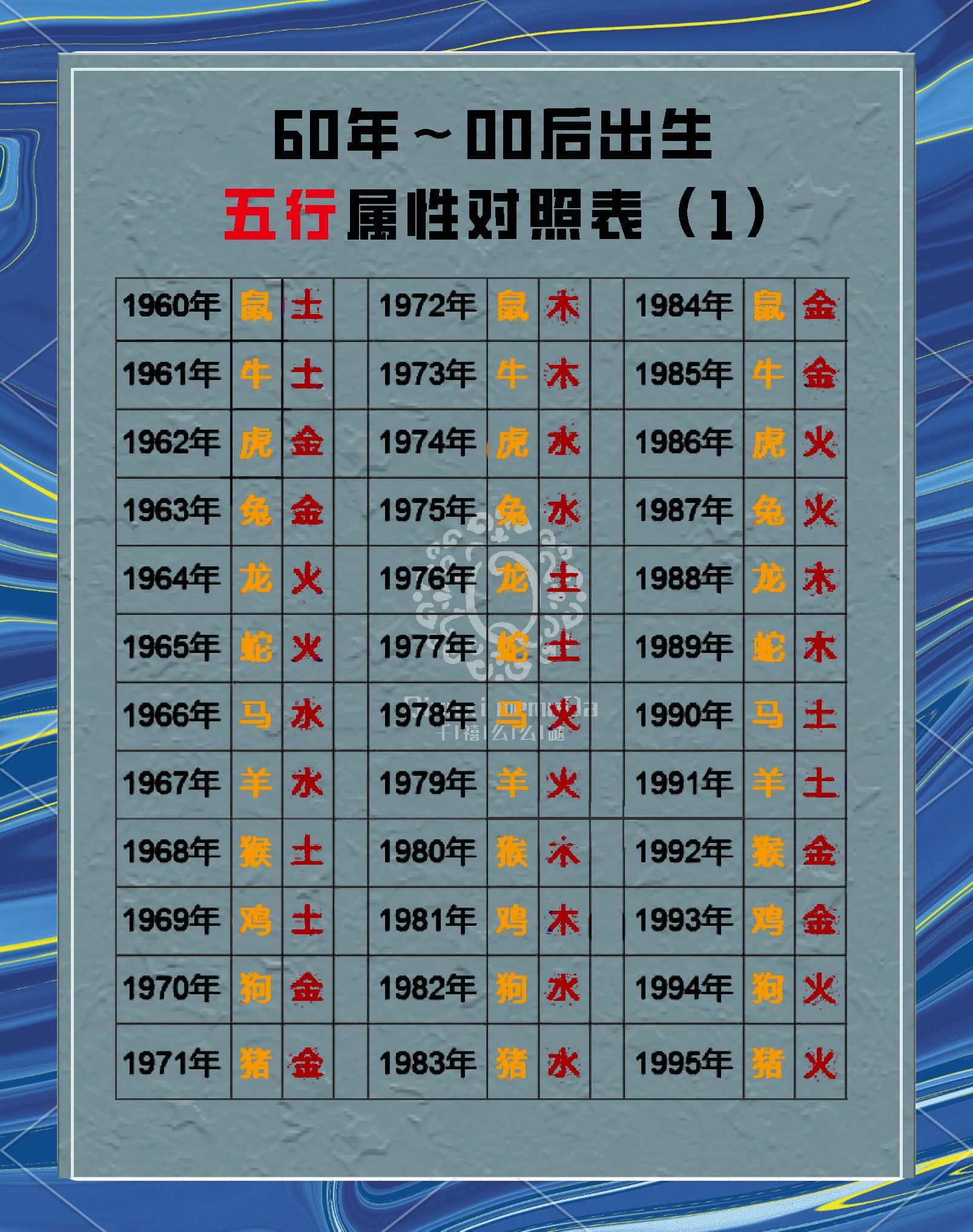 八字命盘查询五行属性表(八字命盘查询五行属性表大全) 八字命盘查询五行属性表(八字命盘查询五行属性表大全)