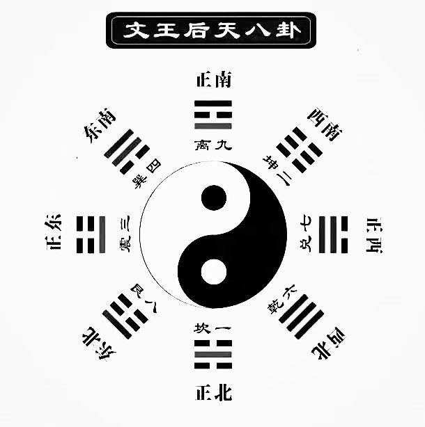八卦方位与家庭有关吗(八卦方位与家庭有关吗为什么) 八卦方位与家庭有关吗(八卦方位与家庭有关吗为什么)