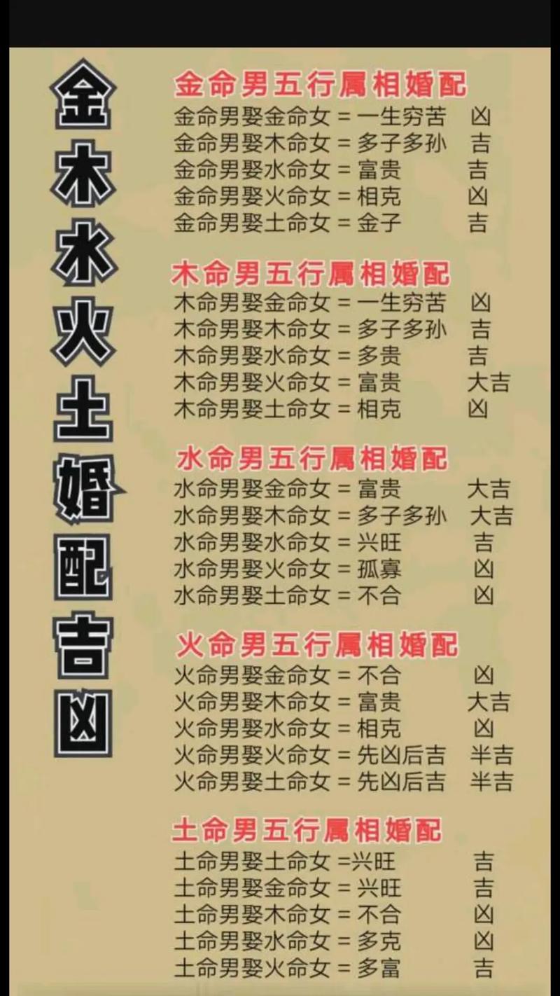 生辰八字姓名配对测试(生辰八字姓名测试APP)