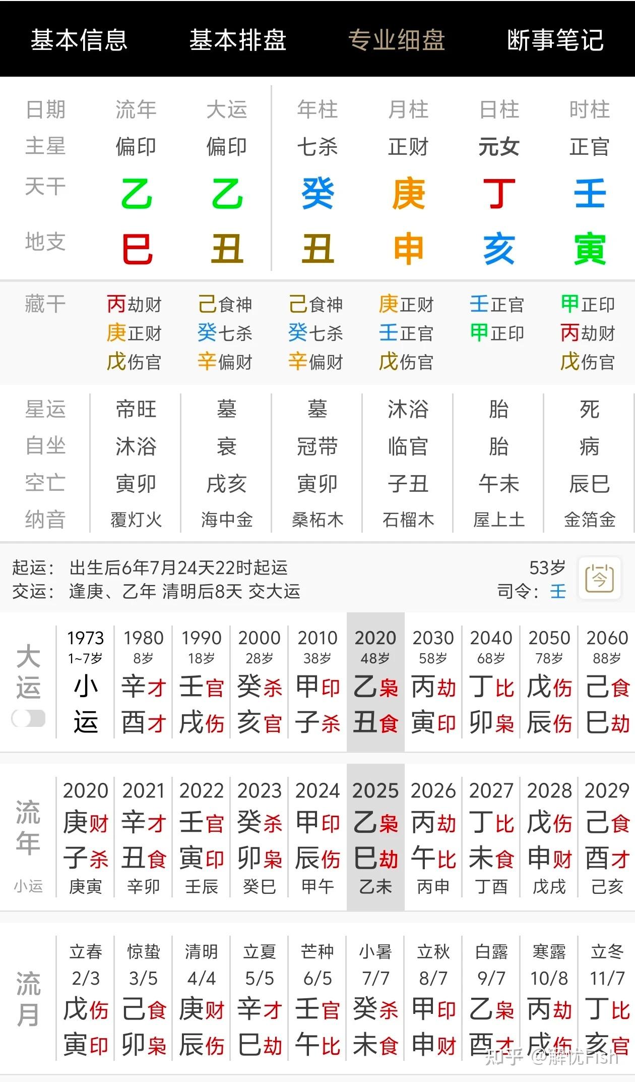 八字向禄表(八字禄马贵人查询表)