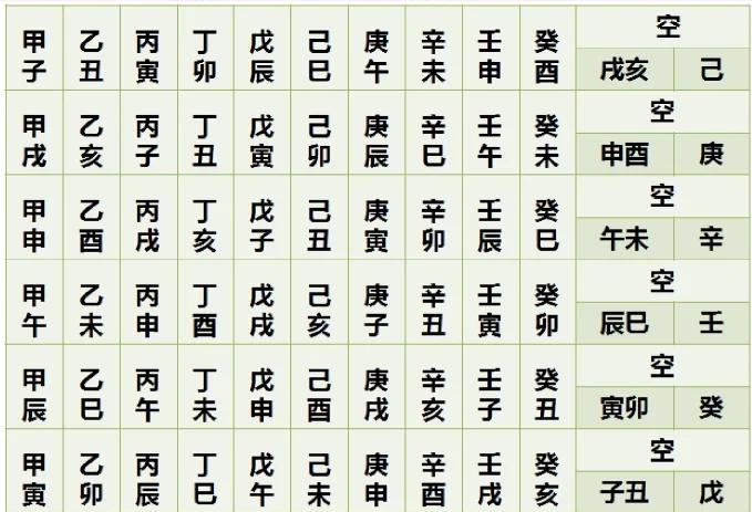 八字怎样查空亡(八字查空亡秘诀秘法)