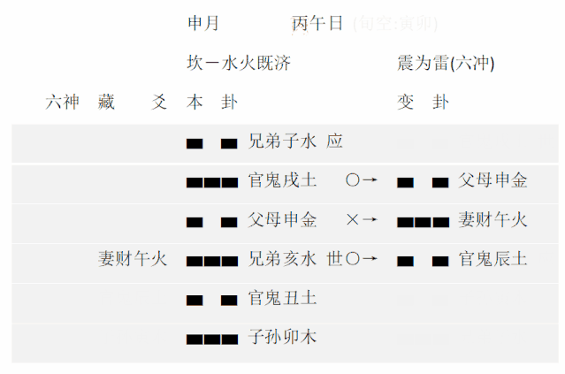六爻排盘一(六爻排盘步骤)