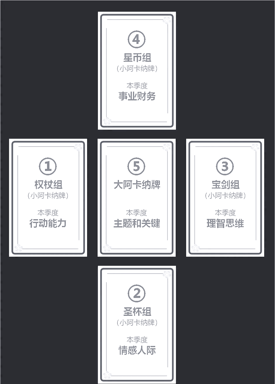 塔罗牌运势解读(塔罗牌运势解读大全)