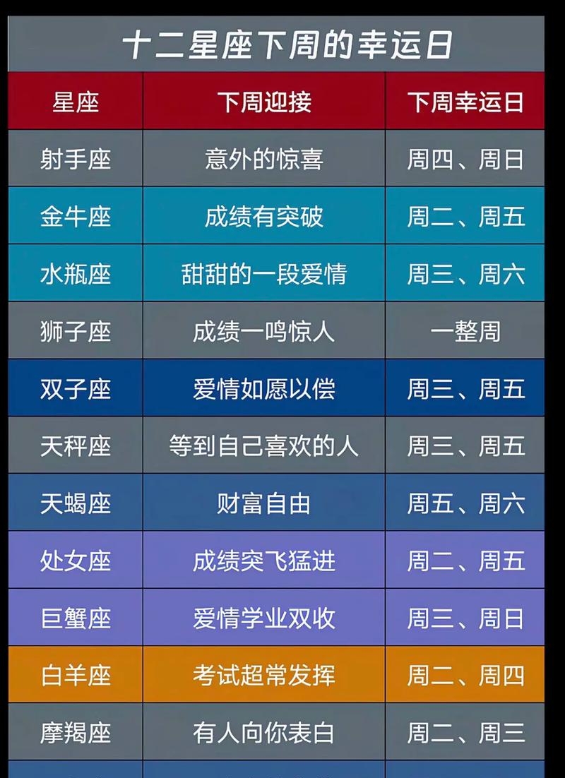 星座运势解析大全(星座运势解析大全免费)