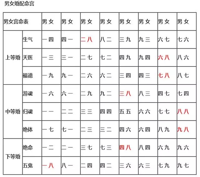 姓名测算婚姻(姓名测婚姻免费版) 姓名测算婚姻(姓名测婚姻免费版)