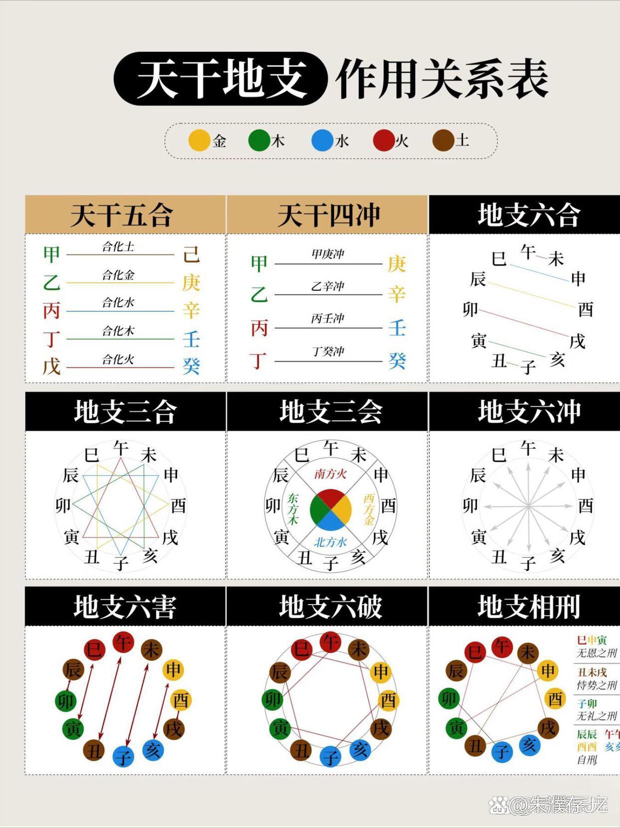 八字六害是指哪六害(八字中六害的具体表现) 八字六害是指哪六害(八字中六害的具体表现)