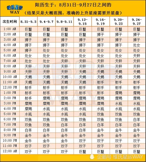 怎么测算上升星座(上升星座怎么算免费) 怎么测算上升星座(上升星座怎么算免费)