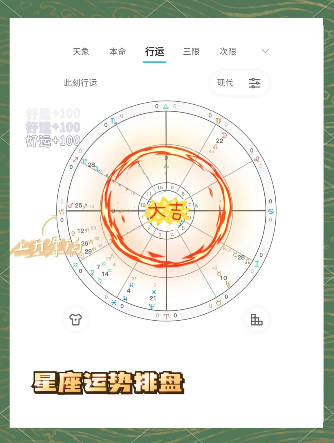 星盘查询测试(星盘查询和解析) 星盘查询测试(星盘查询和解析)