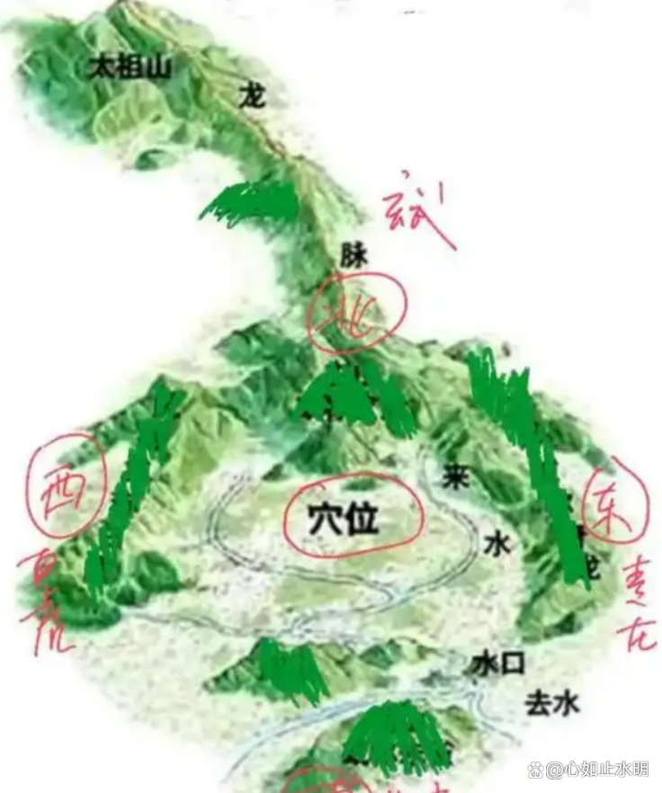 风水中的左高右低图解大全(风水左高右低是面对还是背对) 风水中的左高右低图解大全(风水左高右低是面对还是背对)
