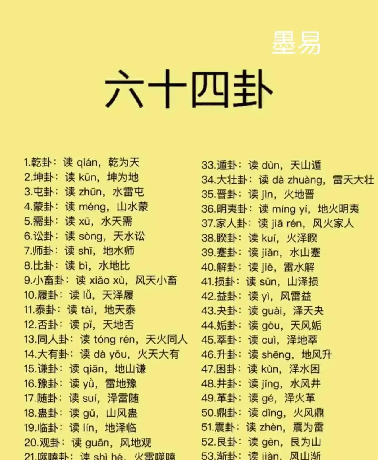 六十四卦金钱课卦辞全书(六十四卦金钱课完整版下载) 六十四卦金钱课卦辞全书(六十四卦金钱课完整版下载)