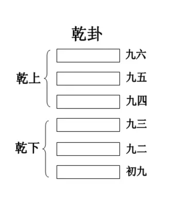 六爻龟壳占卜结果怎么看(六爻用龟壳占卜的具体步骤)