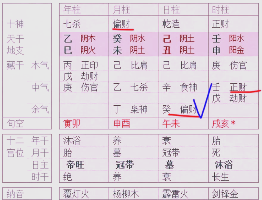 八字怎么看配偶星(八字怎么看配偶星属什么五行)