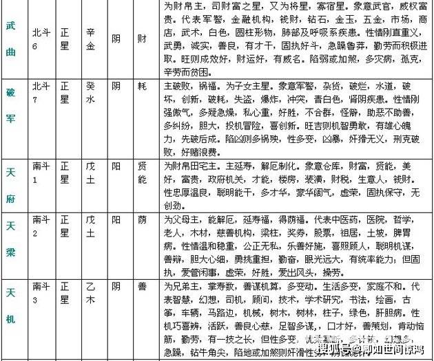 八字怎么看配偶星(八字怎么看配偶星属什么五行) 八字怎么看配偶星(八字怎么看配偶星属什么五行)