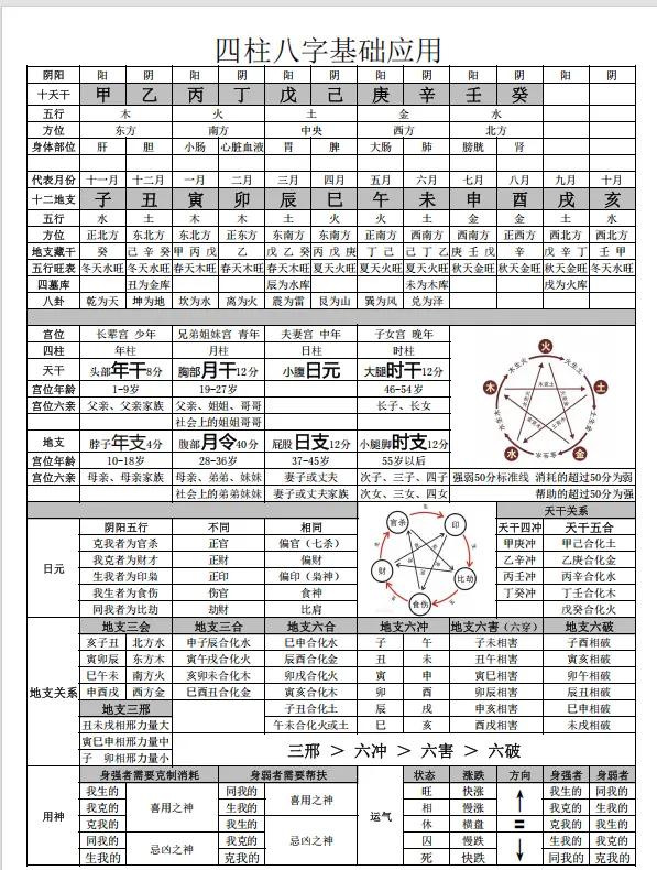 免费查八字命盘详解(问真八字排盘详解免费版) 免费查八字命盘详解(问真八字排盘详解免费版)