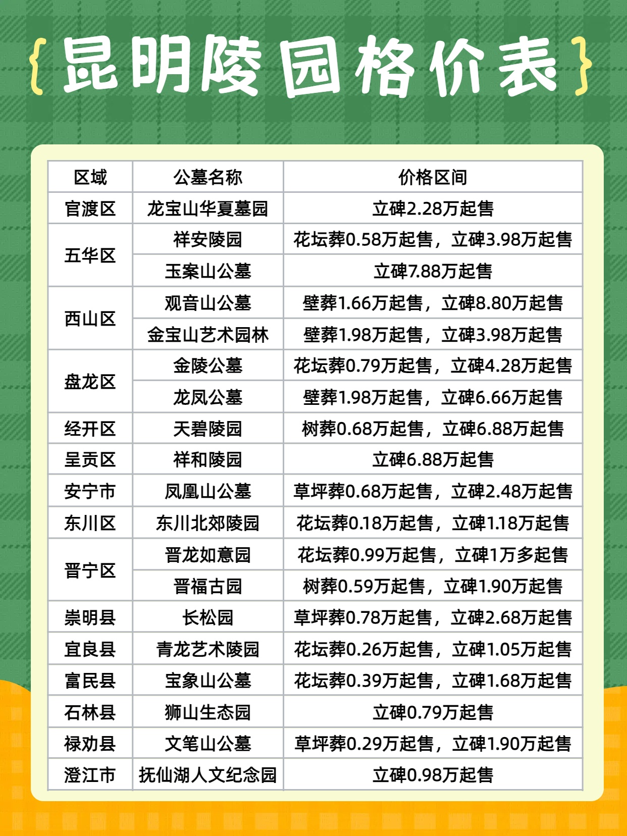 上门看坟地一般多少钱(2025风水师收费价格表)