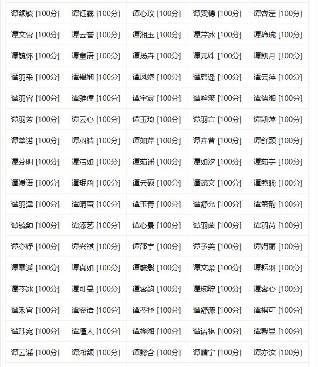 姓名打分100分测试免费(姓名打分测试100分全解析)