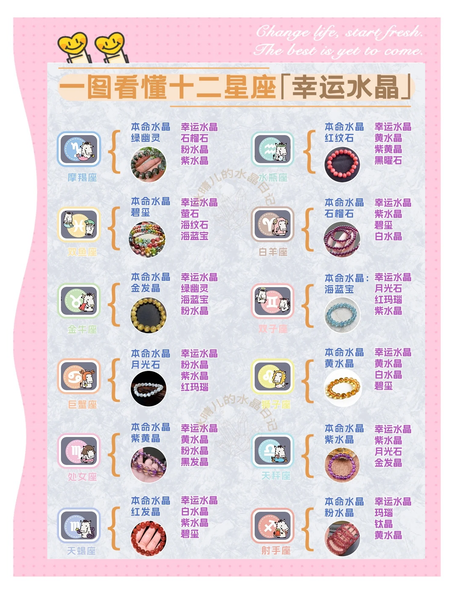 星座表十二星座查询入口(12星座上升星座查询表免费)