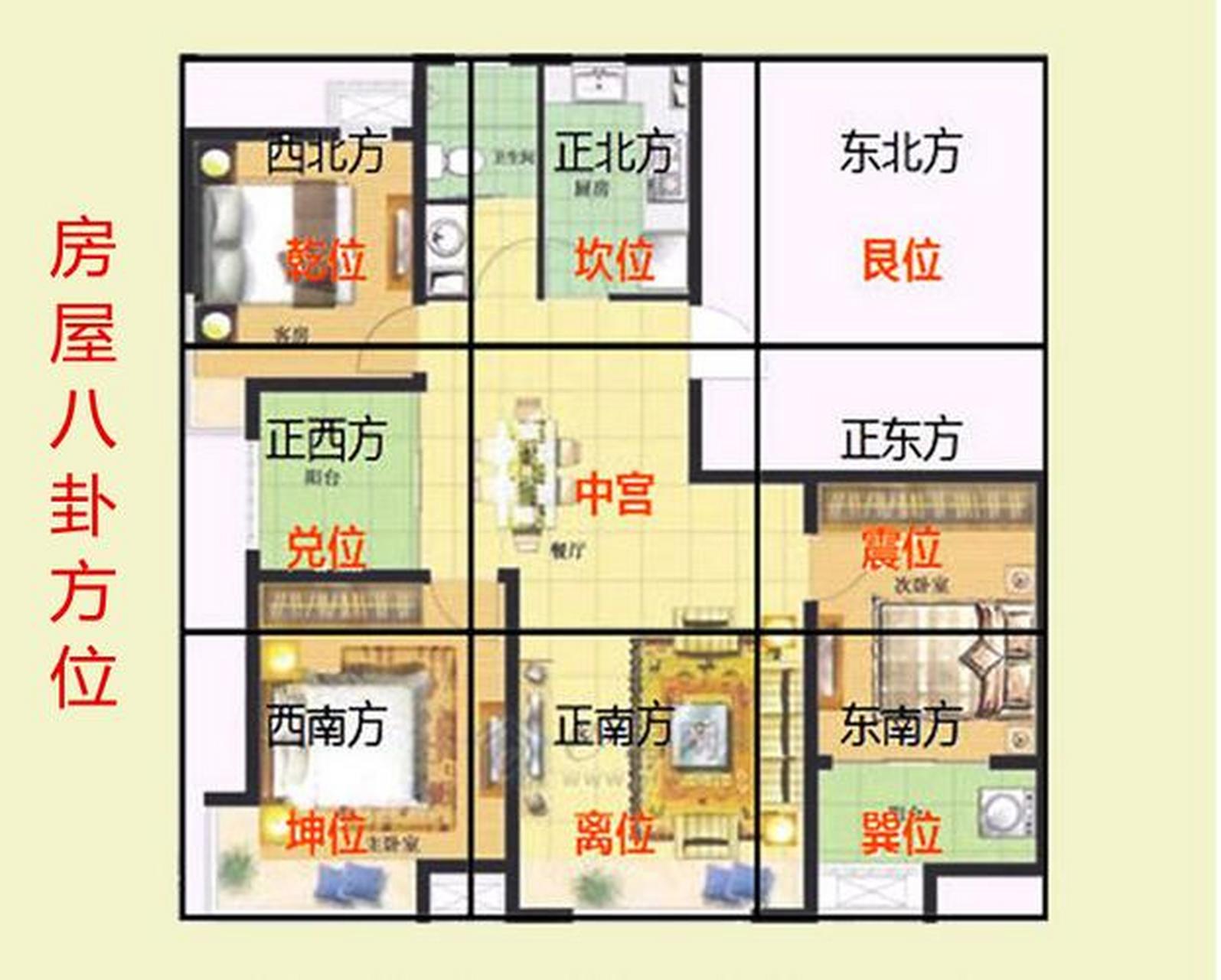 怎样看房子风水(看房子风水最简单方法)