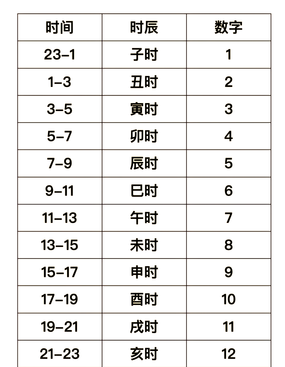 梅花易数占卜实用技巧(梅花易数占卜的准确率有多高) 梅花易数占卜实用技巧(梅花易数占卜的准确率有多高)