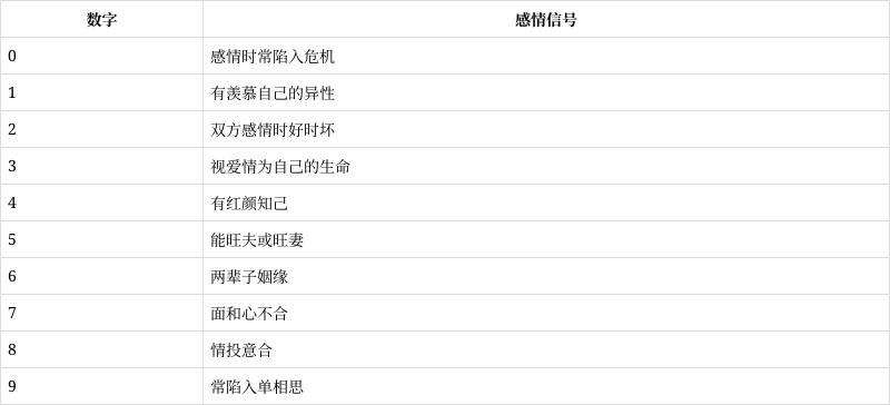 免费查自己姻缘(免费查自己姻缘桃花运天喜) 免费查自己姻缘(免费查自己姻缘桃花运天喜)