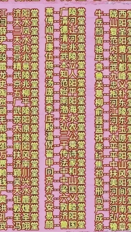 百家姓有几个姓(百家姓有几个姓齐的)