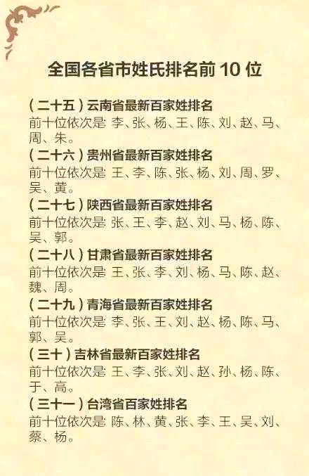 新版百家姓排名顺序(百家姓旧版排名和现代人口排名)
