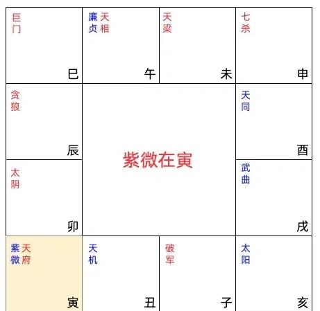 免费盘八字排盘(八字问真免费排盘)