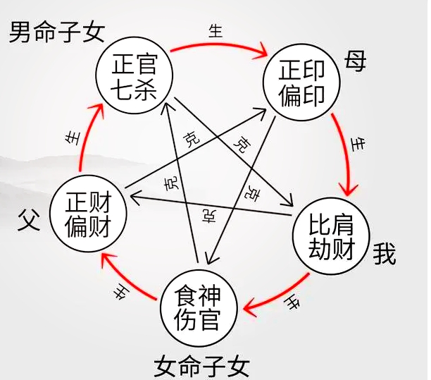 命理八字十神详解(命理八字十神详解完整版) 命理八字十神详解(命理八字十神详解完整版)