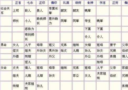 八字查桃花口诀(八字 桃花 怎么查)