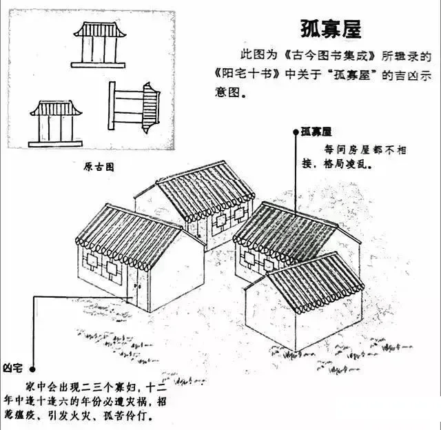 看风水怎么看农村宅子(农村房屋风水怎么看好坏呢)
