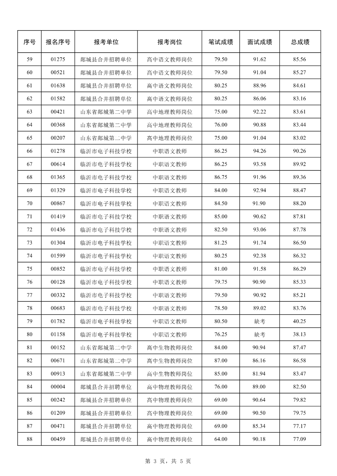 姓名测试成绩(姓名测试评分结果怎么看) 姓名测试成绩(姓名测试评分结果怎么看)