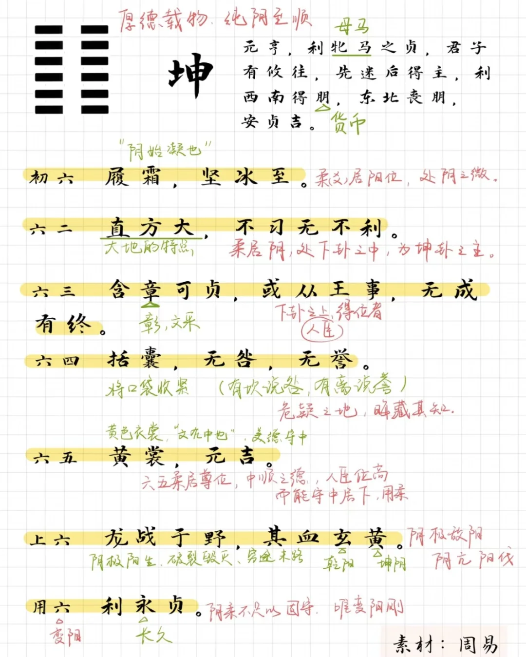 爻卦图解大全(爻卦图解大全57卦详解)