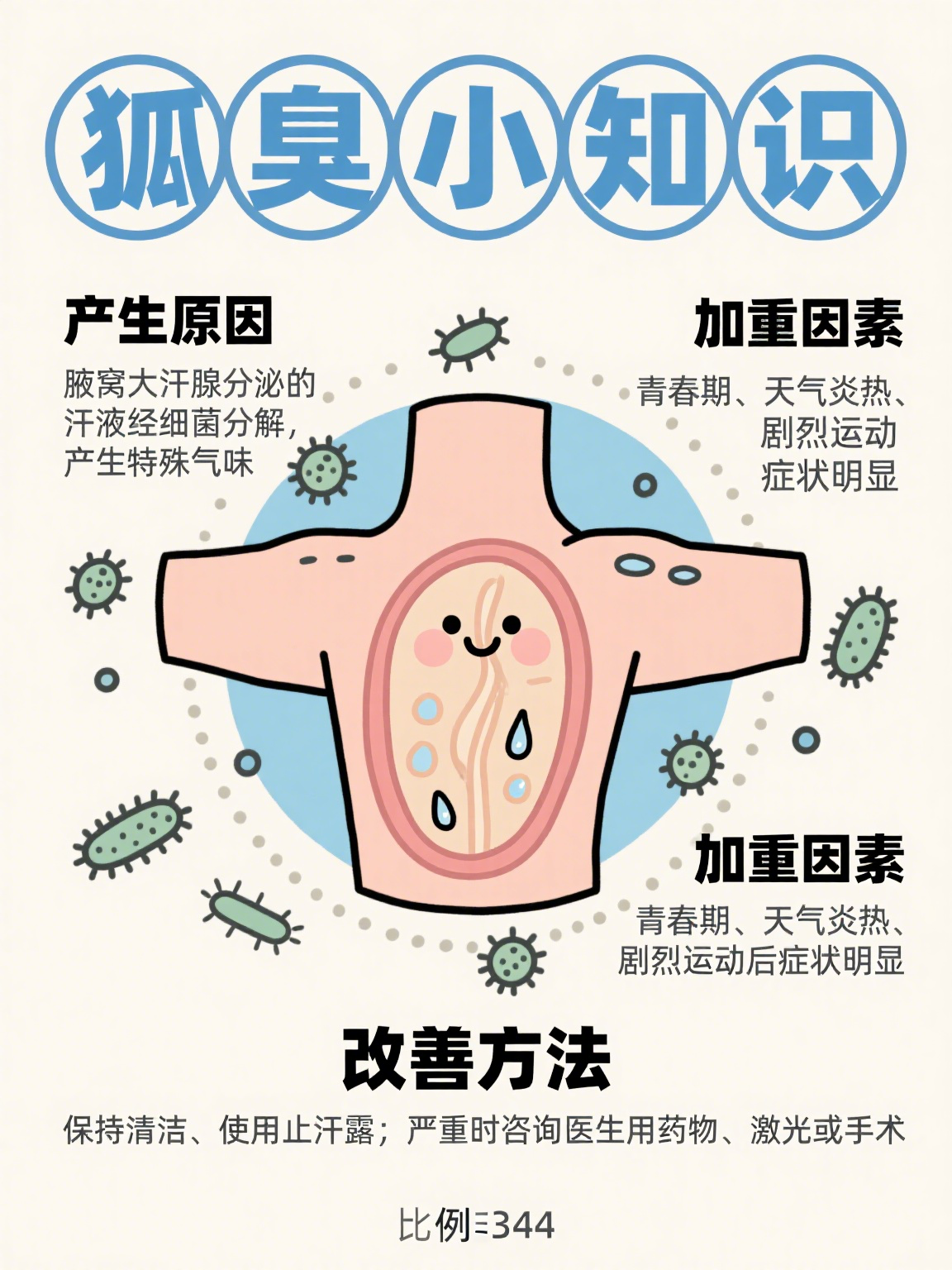 有狐臭的人是不是命不好(有狐臭的人是不是身体很健康)