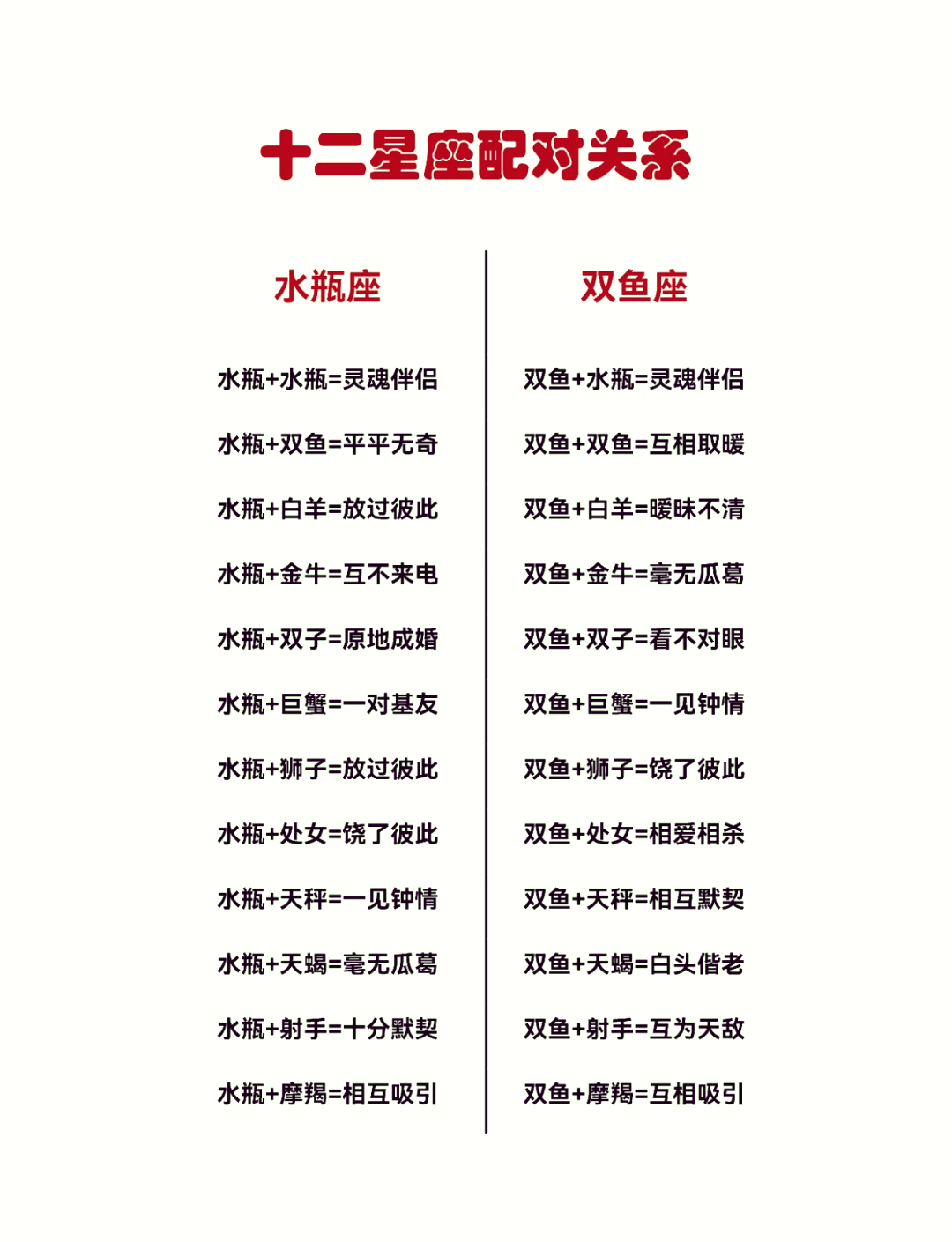 12星座2026年运势对比(2026年12星座运势排行榜)