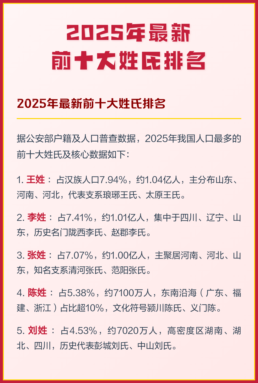 百家姓前十排名表(百家姓前100名起名案例)