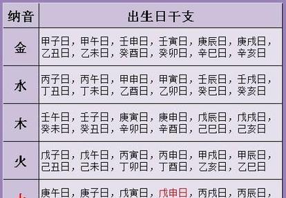 咋么查自己的生辰八字(咋么查自己的生辰八字命格) 咋么查自己的生辰八字(咋么查自己的生辰八字命格)
