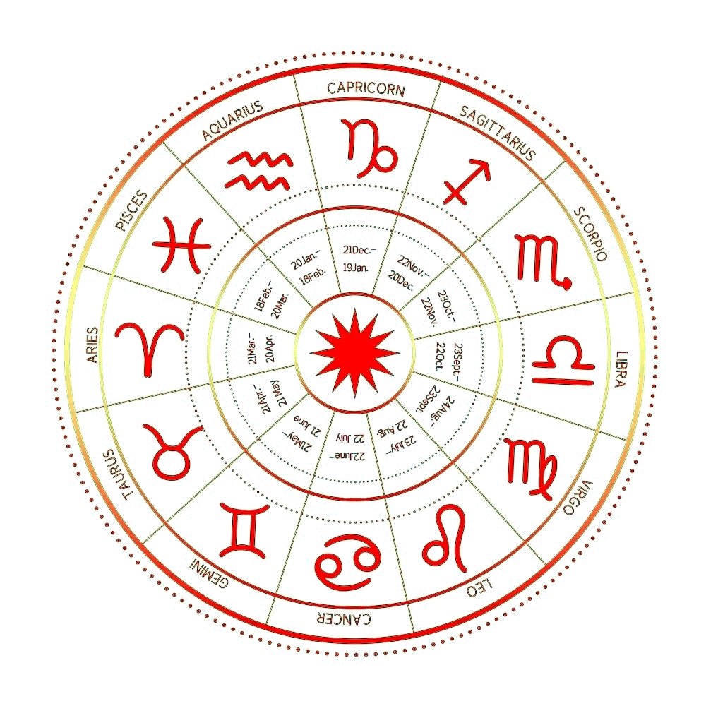 星座屋查星盘(星座屋免费测星盘)
