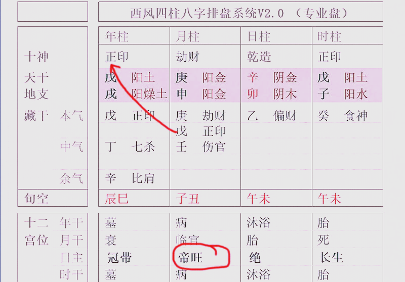 八字不知时辰咋排(八字不知时辰如何算命)