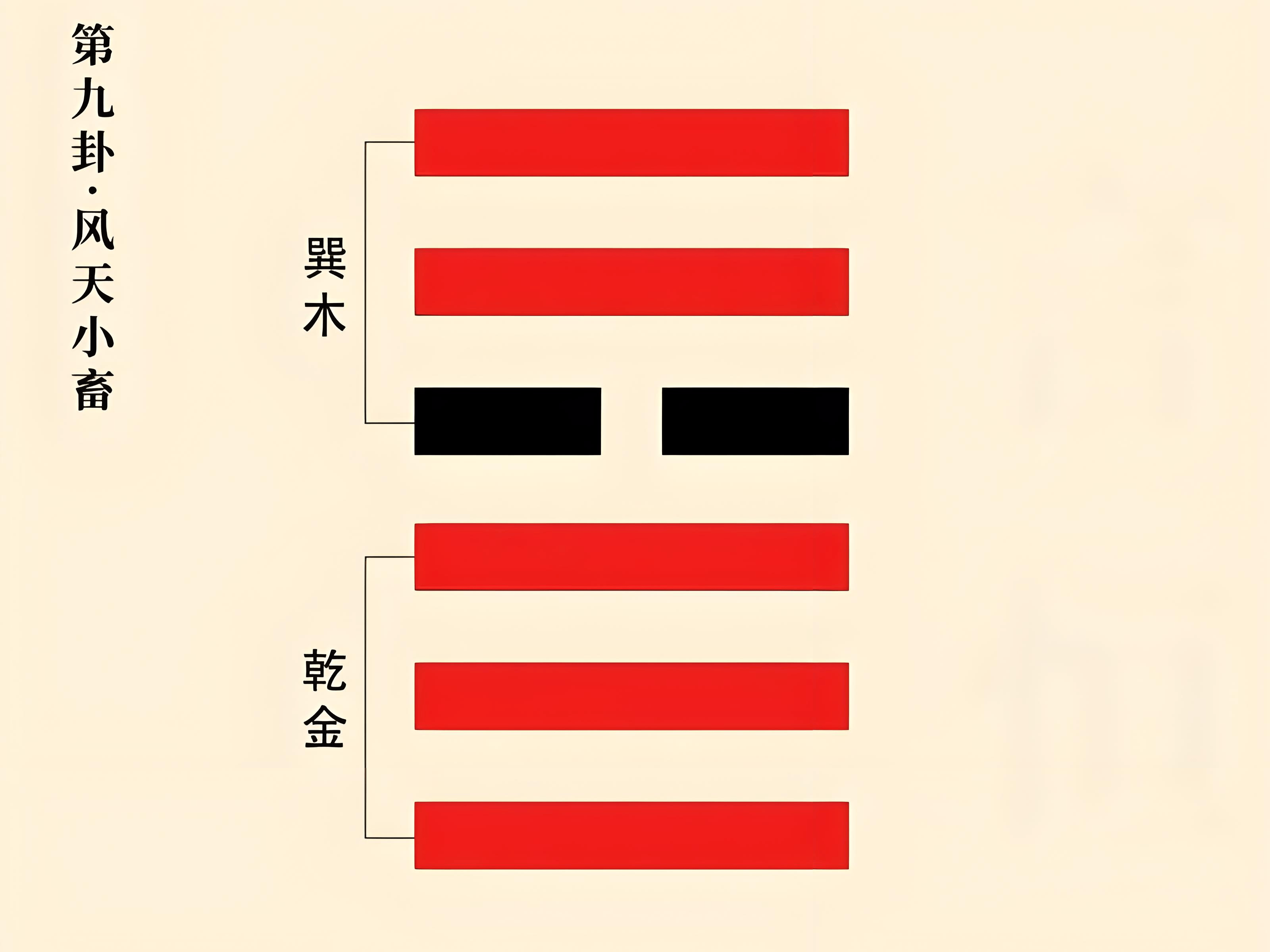 名字测试免费测名字周易的简单介绍